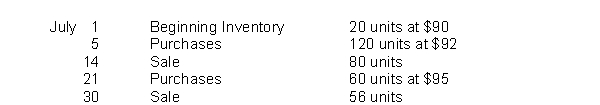 <strong>Pappy's Staff has the following inventory information. Assuming that a perpetual inventory system is used, what is the ending inventory on a FIFO basis?</strong> A)$5,848 B)$5,860 C)$6,068 D)$6,346