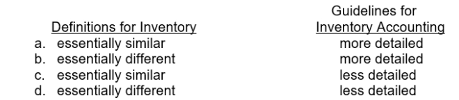 GAAP's definition for inventory and provision of guidelines for inventory accounting, as compared to IFRS, are: Guidelines for