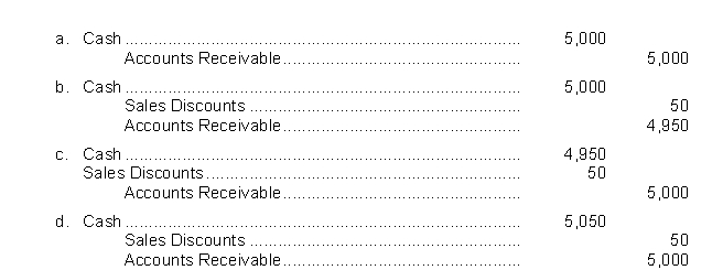 On July 9, Sheb Company sells goods on credit to Wooley Company for $5,000, terms 1/10, n/60.Sheb receives payment on July 18.The entry by Sheb on July 18 is: