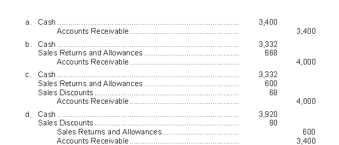 Carter Company sells merchandise on account for $4,000 to Hannah Company with credit terms of 2/10, n/30.Hannah Company returns $600 of merchandise that was damaged along with a check to settle the account within the discount period.What entry does Carter Company make upon receipt of the check?
