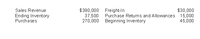 <strong>The following information is available for Dennehy Company: Dennehy's cost of goods sold is</strong> A)$262,500. B)$285,000. C)$292,500. D)$345,000.