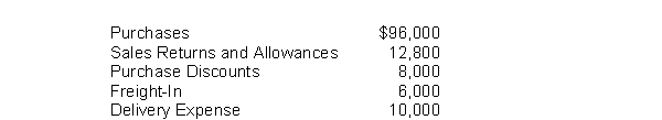 Goldblum Company has the following account balances: The cost of goods purchased for the period is