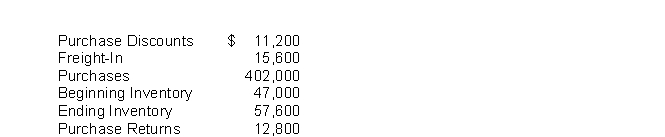 <strong>Cobb Company's accounting records show the following at the year ending on December 31, 2022: Assuming the company uses a periodic system, the cost of goods purchased is</strong> A)$378,000. B)$383,000. C)$393,600. D)$404,200.