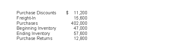 <strong>Cobb Company's accounting records show the following at the year ending on December 31, 2022: Assuming the company uses a periodic system, the cost of goods sold is</strong> A)$378,000. B)$383,000. C)$393,600. D)$404,200.