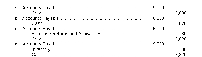 Rae Company uses a perpetual inventory system and made a purchase of merchandise on credit from Tyree Corporation on August 3 for $9,000, terms 2/10, n/45.On August 10, Rae makes the appropriate payment to Tyree.The entry on August 10 for Rae Company is