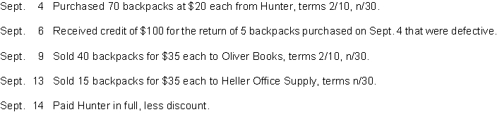 On September 1, Reid Supply had an inventory of 15 backpacks at a cost of $20 each.The company uses a perpetual inventory system.During September, the following transactions and events occurred. Instructions Journalize the September transactions for Reid Supply.