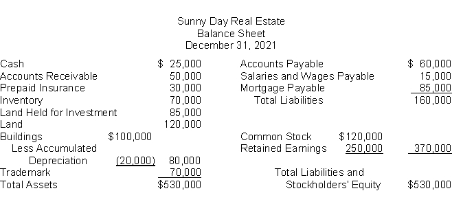 The following information is for Sunny Day Real Estate: The total dollar amount of assets to be classified as current assets is
