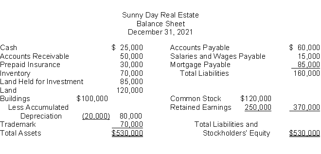 The following information is for Sunny Day Real Estate:   The total dollar amount of assets to be classified as property, plant, and equipment is
