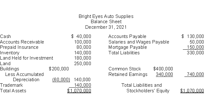 <strong>The following information is for Bright Eyes Auto Supplies: The total dollar amount of assets to be classified as property, plant, and equipment is</strong> A)$390,000. B)$450,000. C)$570,000. D)$630,000.