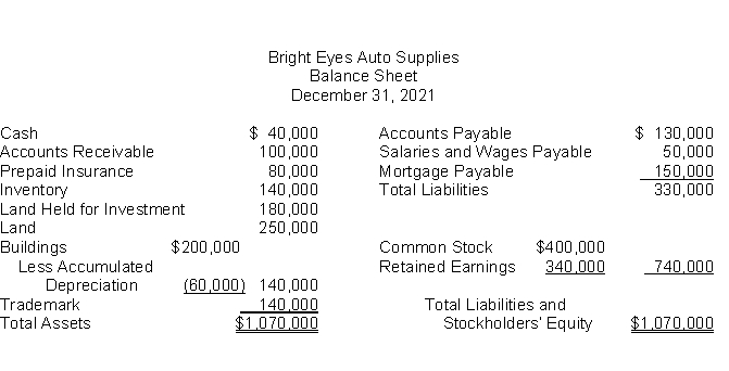 The following information is for Bright Eyes Auto Supplies: The total dollar amount of liabilities to be classified as current liabilities is