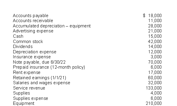 <strong>The following items are taken from the financial statements of Gray's Postal Service for the year ending December 31, 2021: What is the amount that would be reported for stockholders' equity at December 31, 2021?</strong> A)$158,000 B)$144,000 C)$130,000 D)$102,000