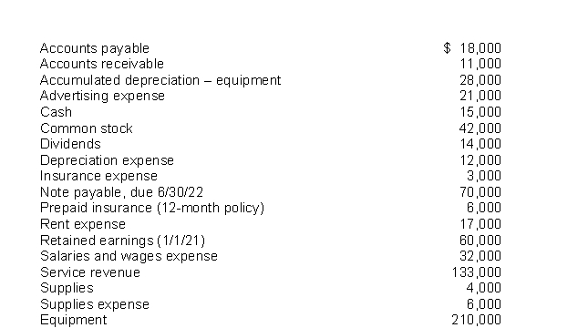<strong>The following items are taken from the financial statements of Gray's Postal Service for the year ending December 31, 2021: What are total current liabilities at December 31, 2021?</strong> A)$18,000 B)$70,000 C)$88,000 D)$120,000
