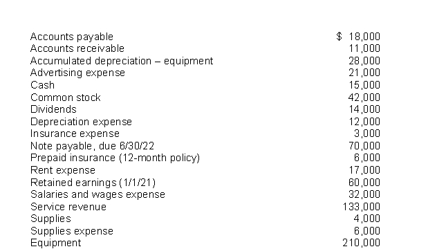 The following items are taken from the financial statements of Gray's Postal Service for the year ending December 31, 2021: What are total long-term liabilities at December 31, 2021?