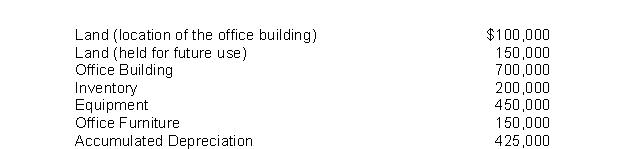 These are selected account balances on December 31, 2021. What is the total amount of property, plant, and equipment that will appear on the balance sheet?