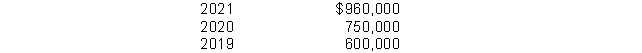 <strong>Assume the following sales data for a company: If 2019 is the base year, what is the percentage increase in sales from 2019 to 2020?</strong> A)60% B)25% C)125% D)160%