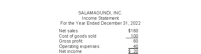 <strong>Salamagundi, Inc.has the following Income Statement (in millions): Using vertical analysis, what percentage is assigned to Net sales?</strong> A)160% B)Can't be computed. C)60% D)100%