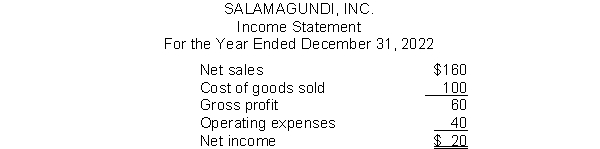 <strong>Salamagundi, Inc.has the following Income Statement (in millions): Using vertical analysis, what percentage is assigned to Gross profit?</strong> A)37.5% B)100% C)60% D)62.5%