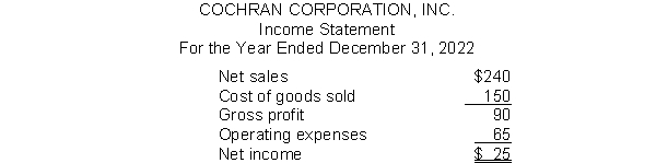 <strong>Cochran Corporation, Inc.has the following income statement (in millions): Using vertical analysis, what percentage is assigned to Cost of goods sold?</strong> A)37% B)63% C)100% D)50%
