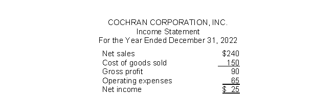 <strong>Cochran Corporation, Inc.has the following income statement (in millions): Using vertical analysis, what percentage is assigned to Net income?</strong> A)100% B)90% C)10% D)17%