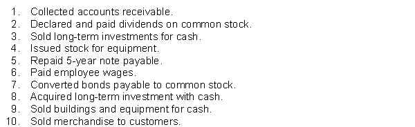 Selected transactions for the Ecker Company are listed here.