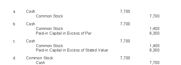 Darman Company issued 700 shares of no-par common stock for $7,700.Which of the following journal entries would 1.