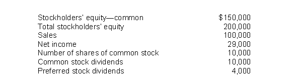 <strong>Assume that all balance sheet amounts for Marley Company represent average balance figures. What is the return on common stockholders' equity for Marley?</strong> A)19.3% B)16.7% C)12.5% D)10.0%