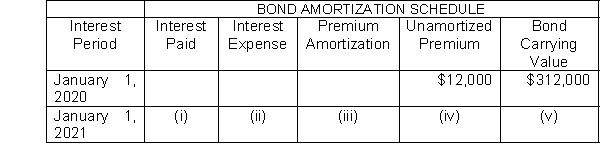 <strong>Presented here is a partial amortization schedule for Roseland Company which sold $300,000 of 5-year, 10% bonds on January 1, 2020, for $312,000 and uses annual straight-line amortization. Which of the following amounts should be shown in cell (i)?</strong> A)$31,200 B)$32,400 C)$30,000 D)$6,000