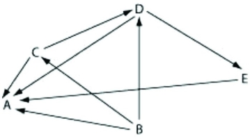 <strong>Use the following diagram of a hypothetical food web to answer the question. In this particular scenario, the arrows represent the transfer of energy between the various organisms and decomposers are included in the diagram. Which letter best represents a producer in the community?</strong> A) A B) B C) D D) E