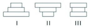<strong>The following question refers to the figure below, which depicts the age structure of populations. In the figure, populations of a plant species labeled I, II, and III are depicted using simplified age structures containing three age classes: young seedlings, middle-aged juveniles, and older adults. Which populations appear to have stable growth?</strong> A) I B) III C) II D) None of the above