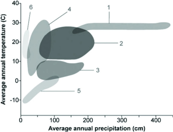 <strong>Use the following figure to answer the question below.   In the figure, which shaded region is the most representative of the arctic tundra biome?</strong> A) 2 B) 3 C) 4 D) 5 <div style=padding-top: 35px> 