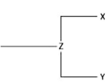 <strong>Currently, two of the living elephant species (X and Y) are placed in the genus Loxodonta, and a third surviving species (Z) is placed in the genus Elephas. Assuming this classification reflects evolutionary relatedness, which of the following is the most accurate evolutionary tree?</strong> A) B) C) D)