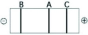 <strong>Use the figure to answer the following question. The segment of DNA shown in the figure has restriction sites I and II, which create restriction fragments A, B, and C. Which of the gels produced by electrophoresis best represents the separation and identity of these fragments?</strong> A) B) C) D)