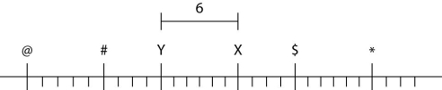 <strong>Use the diagram of six loci on a chromosome to answer the question. Locus Y is six map units from Locus X. When attempting to map the location of Gene Q, relative to Locus Y and Locus Y, two testcrosses were performed and the following data collected. Number of offspring These data narrow the possible location of Gene Q to which of the following choices?</strong> A) Locus # only B) Locus $ only C) Locus # or Locus * D) Locus $ or Locus @