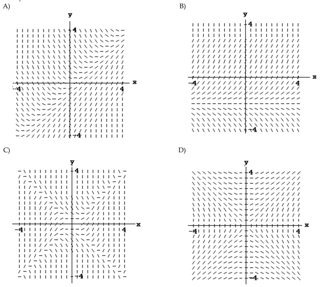 Match the differential equation with the appropriate slope field.