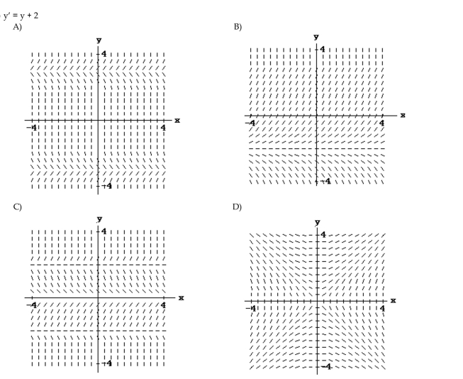 Match the differential equation with the appropriate slope field.