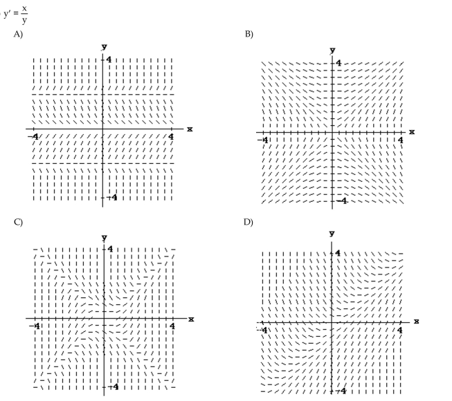 Match the differential equation with the appropriate slope field.