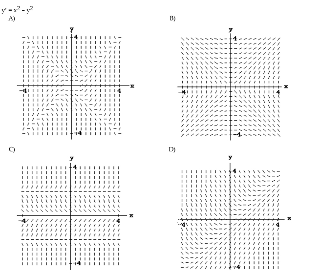 Match the differential equation with the appropriate slope field.