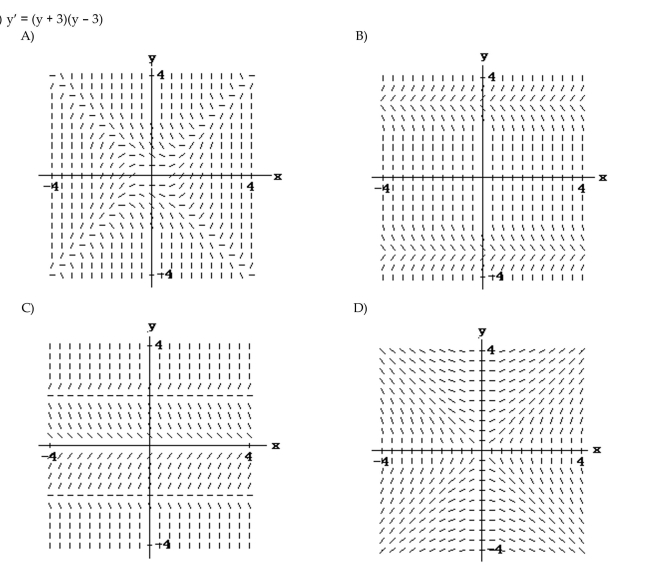 Match the differential equation with the appropriate slope field.