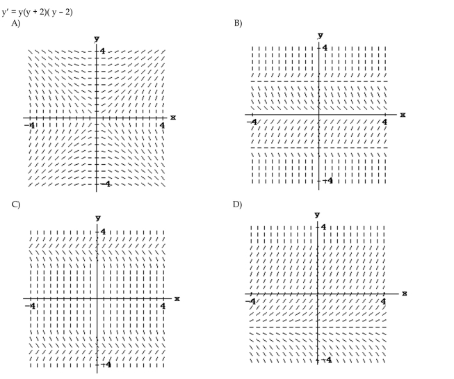 Match the differential equation with the appropriate slope field.