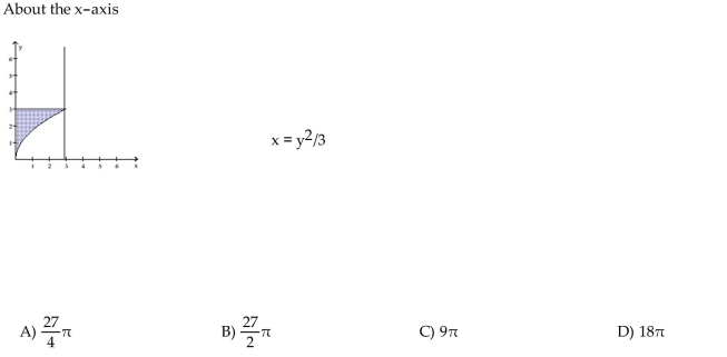 Use the shell method to find the volume of the solid generated by revolving the shaded region about the indicated axis.