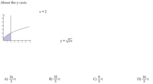 Use the shell method to find the volume of the solid generated by revolving the shaded region about the indicated axis.