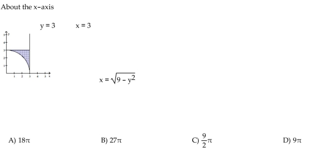 Use the shell method to find the volume of the solid generated by revolving the shaded region about the indicated axis.