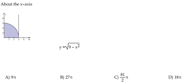 Use the shell method to find the volume of the solid generated by revolving the shaded region about the indicated axis.