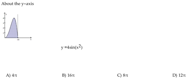 Use the shell method to find the volume of the solid generated by revolving the shaded region about the indicated axis.