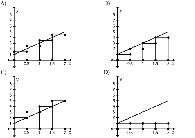 Evaluate the sum.