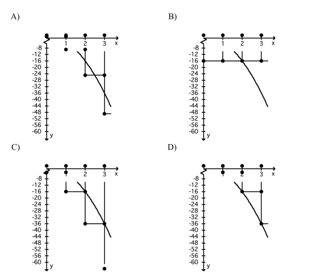 Evaluate the sum.