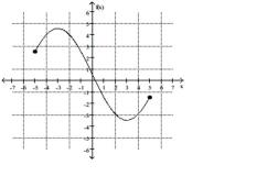 <strong>Find the location of the indicated absolute extremum for the function. Minimum </strong> A) x = 3 B) x = 5 C) x = -3 D) x = -5