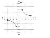 <strong>Find the location of the indicated absolute extremum for the function. Maximum </strong> A) x = 4 B) x = 1 C) No maximum D) x = -4