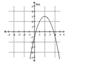 <strong>Find the location of the indicated absolute extremum for the function. Maximum </strong> A) x = 0 B) No maximum C) x = 2 D) x = -1