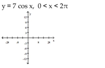 Sketch the graph of the function and determine whether it has any absolute extreme values on its domain.